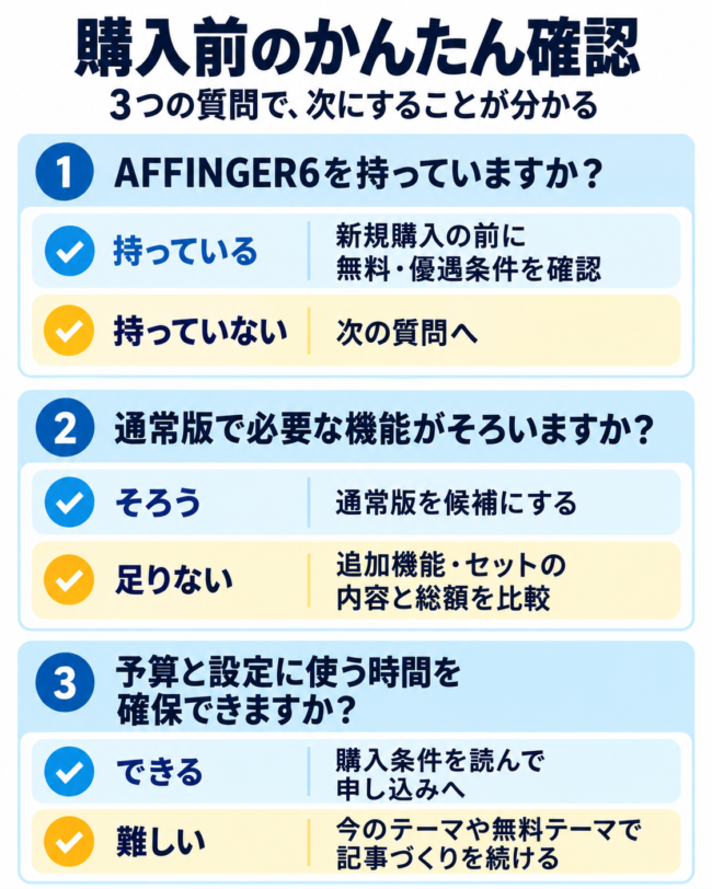 AFFINGER購入前に確認する3項目。AFFINGER6の所有状況、必要な機能、予算と設定時間から次の行動を選ぶ