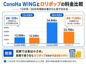 ConoHa WINGとロリポップの12か月・36か月料金比較