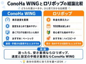 ConoHa WINGとロリポップの結論比較